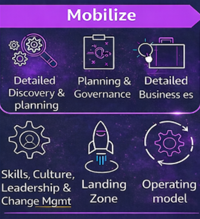 Mobilize - AWS Migration Mobilization Components